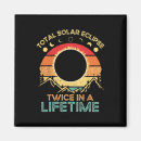 Search for lifetime magnets Solar