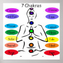 Search for chakras posters Reiki