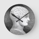 Search for phrenology head posters Skull