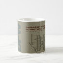 Search for dallas mugs Ft worth