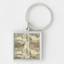 Search for migrate key rings United