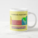 Search for periodic mugs Science