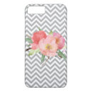 Search for grey chevron iphone cases Girly