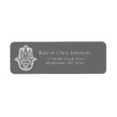 Search for protect return address labels Hand of fatima
