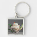 Search for teapot key rings 18th