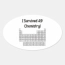 Search for survived stickers Student