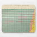 Search for areas mousepads Chart