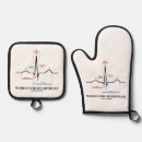 Search for ecg Ekg