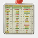 Search for statistics christmas tree decorations Statistical