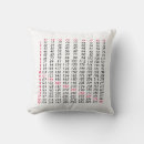 Search for multiplication cushions Study