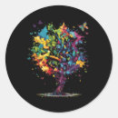 Search for neuro stickers Awareness