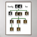 Search for genealogy family tree art Parents