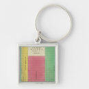 Search for length key rings Full