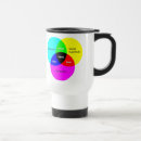 Search for venn diagram mugs Dork