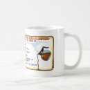 Search for pessimistic mugs Attitude