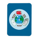 Search for recycle magnets Reuse