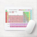 Search for chemistry mousepads School