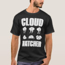 Search for weather watcher Meteorologist