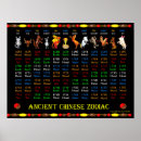 Search for chinese zodiac posters Astrology