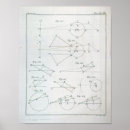 Search for algebra posters School