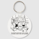 Search for kitchens key rings Cuisine