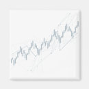 Search for chart magnets Finance