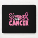 Search for stronger mousepads Than