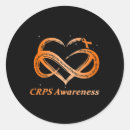 Search for complex stickers Crps