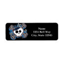 Search for bone labels Skull