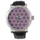 Search for ninja watches Japanese