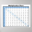 Search for multiplication chart Learning