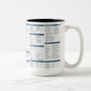 Search for software programmer developer mugs Python