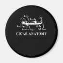 Search for cigar magnets Smoking
