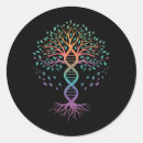 Search for life science stickers Kindergarten