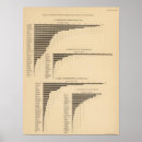 Search for statistics posters Four