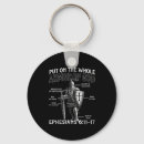 Search for medieval key rings Armor