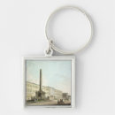 Search for neighbours key rings Daniell