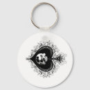 Search for spade key rings Skull