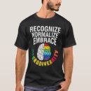 Search for recognise Awareness