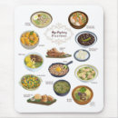Search for cuisine mousepads Asian