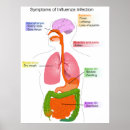 Search for cold and flu posters Sick