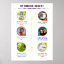 Search for chakra chart posters Meditation
