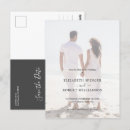 Search for cheap postcards Budget