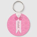 Search for old fashioned key key rings Cute