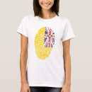 Search for niue clothing Fingerprint