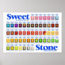 Search for flavour posters Candy