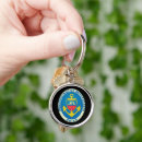 Search for south american key rings Chile