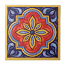 Search for 1 tiles Ceramic
