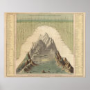 Search for height posters Mountains