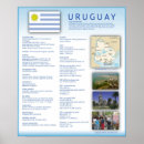 Search for uruguay posters Country